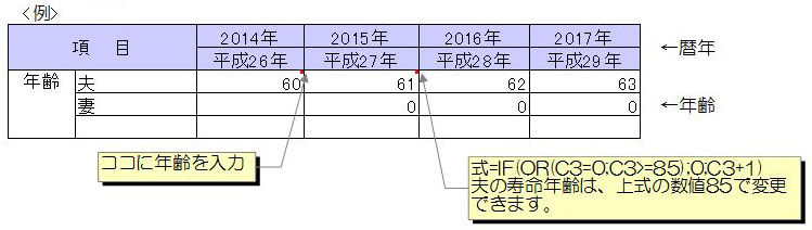 年齢