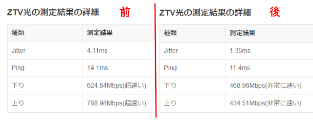 インターネット回線のタイプ変更 定年後悠々自適生活見聞録