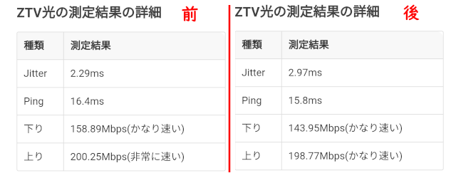 インターネット回線のタイプ変更 定年後悠々自適生活見聞録